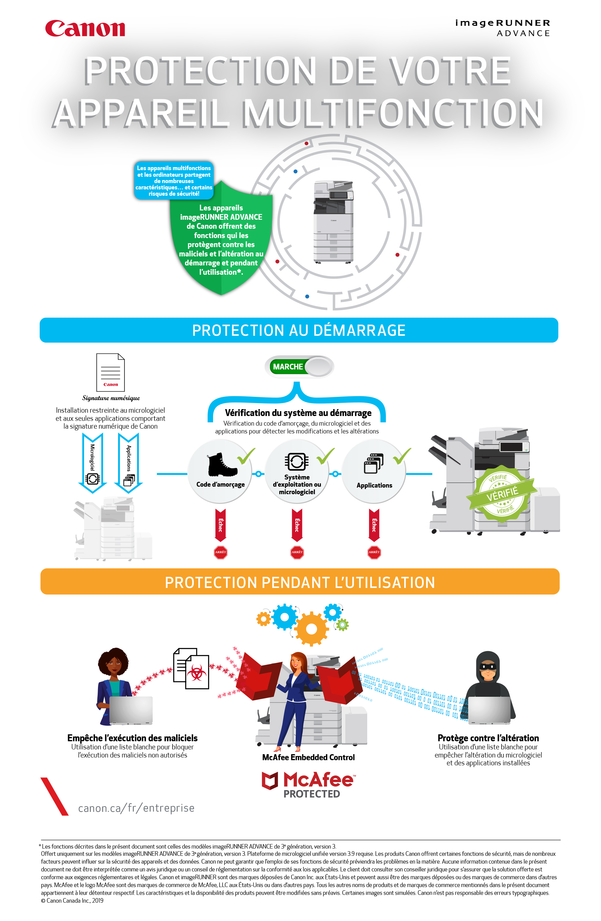“PROTECTION-DE-VOTRE-APPAREIL-MULTIFONCTION”