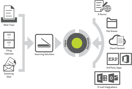 Canon Therefore Information Management | Document Capture & Workflow Software