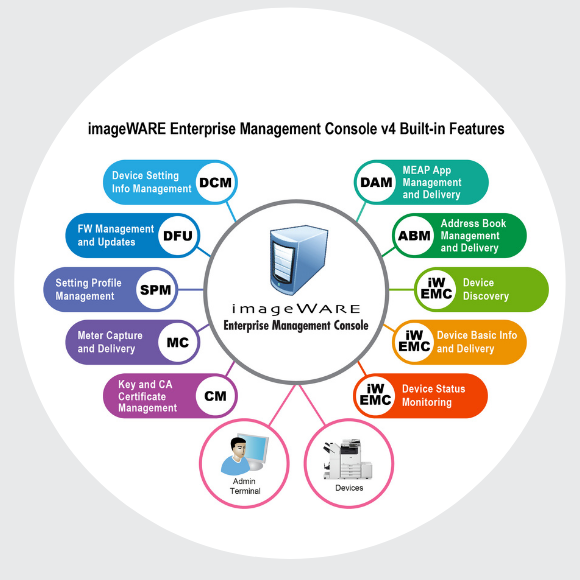 Enterprise Device Management Software