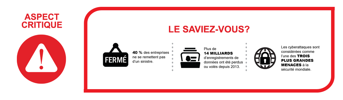 Critical Office Expenses