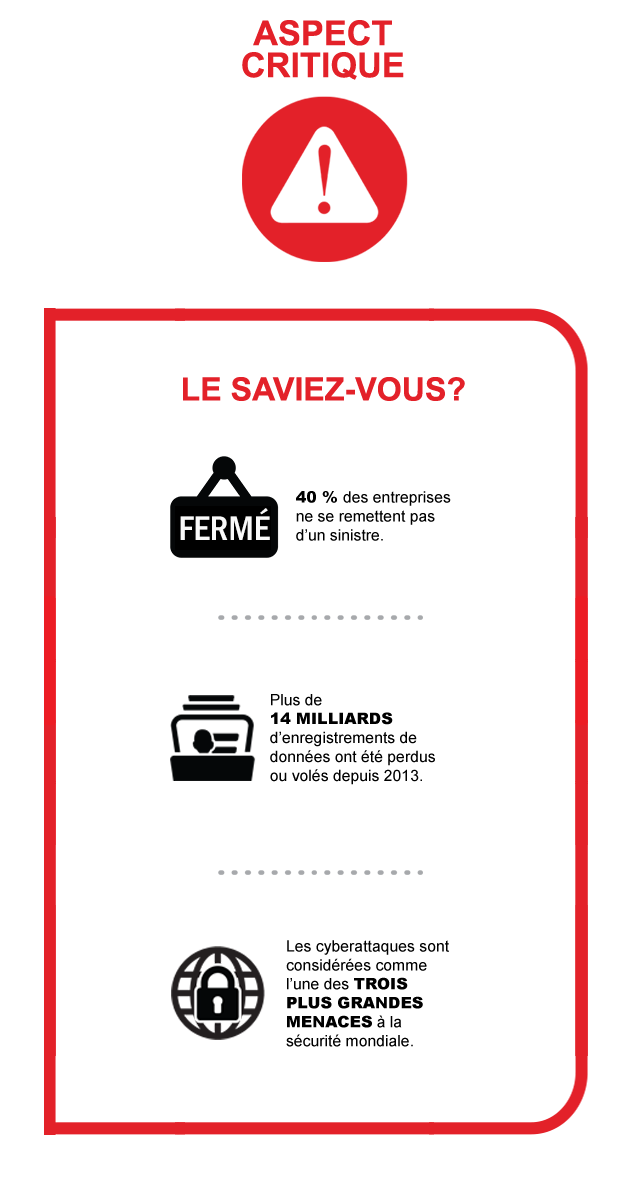 Critical Office Expenses