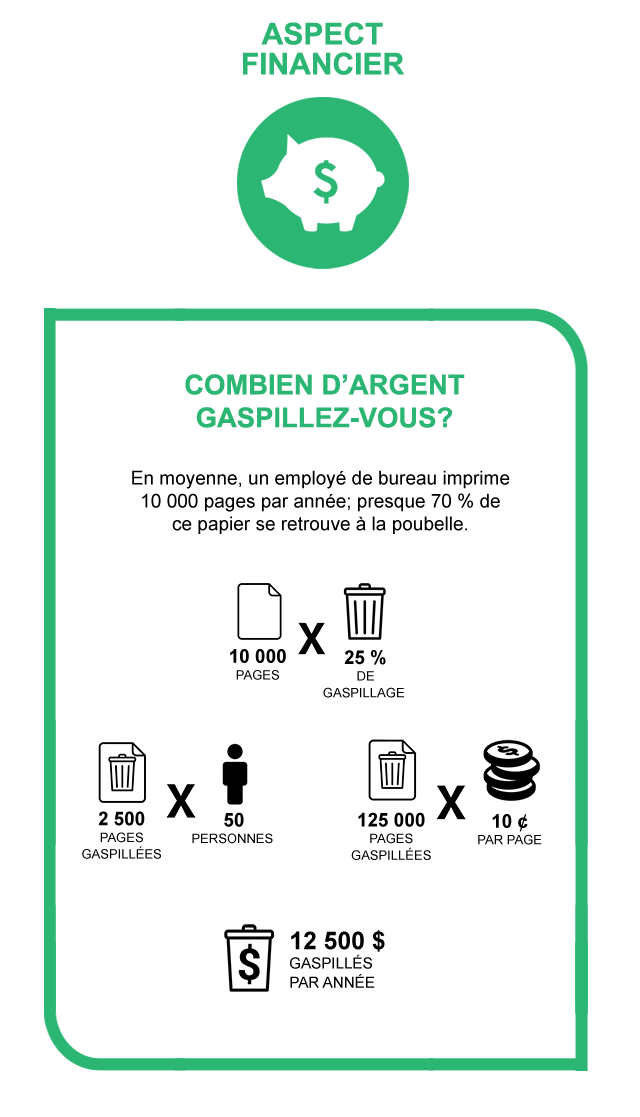 Financial Office Expenses