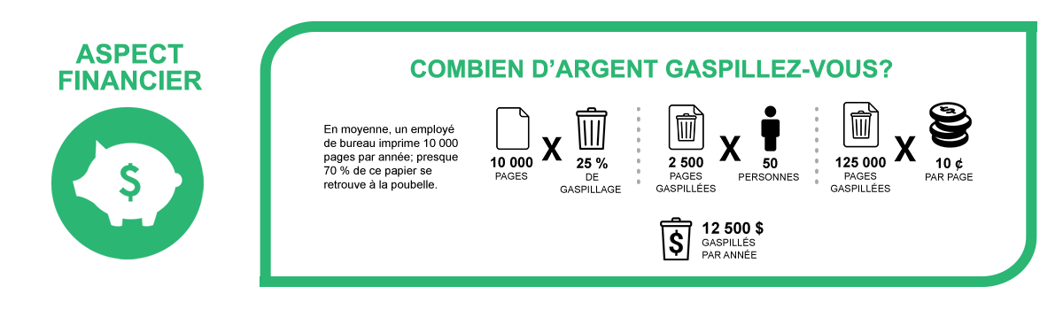 Financial Office Expenses