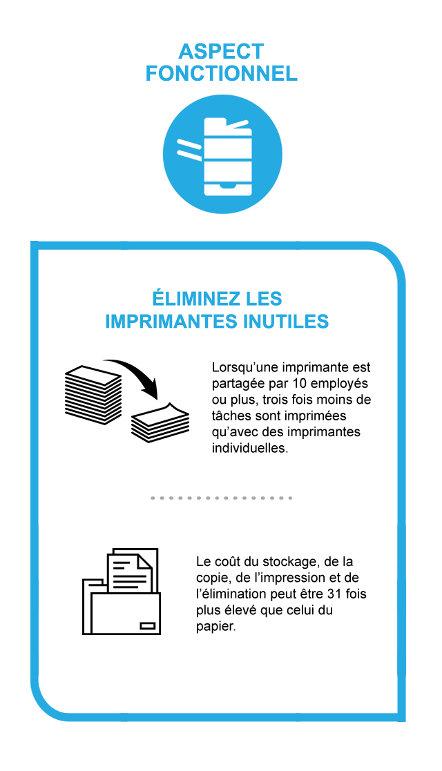 Functional Office Expenses