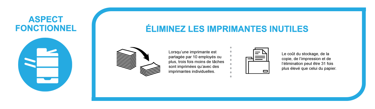 Functional Office Expenses